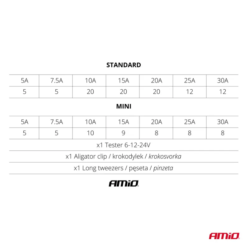 Pilnas automobilio saugiklių rinkinys