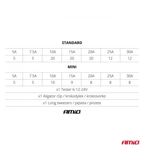 Pilnas automobilio saugiklių rinkinys